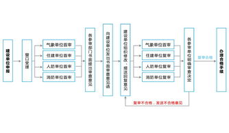 環(huán)球軟件數(shù)字化多圖聯(lián)審系統(tǒng) 為審圖裝上提速器
