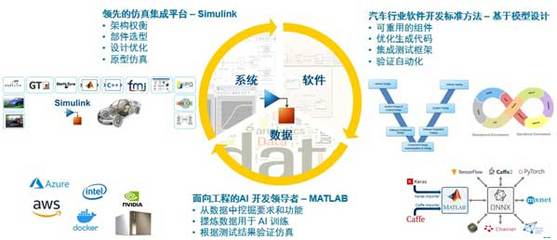 軟件驅動創新，MathWorks攜手CGTN深度解讀智能網聯汽車未來